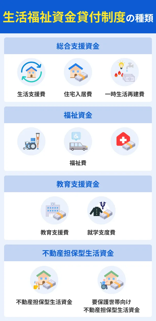 Types-of-Welfare-Loan-Programs