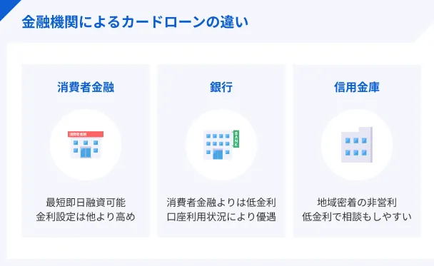 金融機関によるカードローンの違い