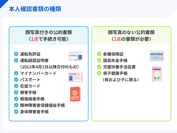 Types-of-identity-verification-documents