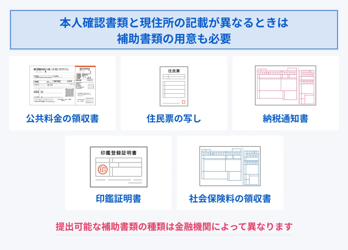 Types-of-supporting-documents
