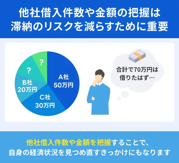 Understanding-borrowings-is-important