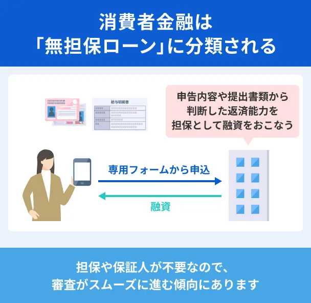 Unsecured-consumer-loans