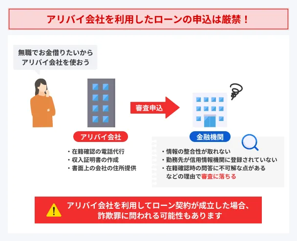 Use-of-alibi-companies-strictly-prohibited