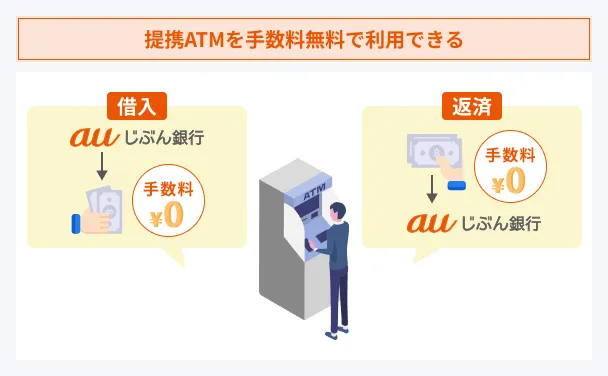 Use-partner-ATMs-without-any-fees