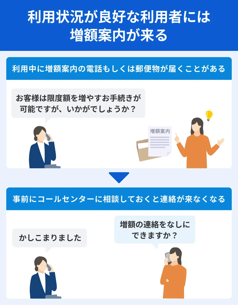 増額案内が来るシチュエーション