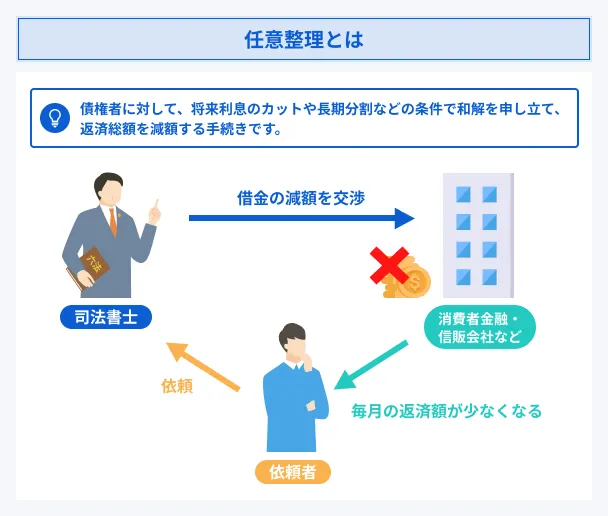 任意整理の解説
