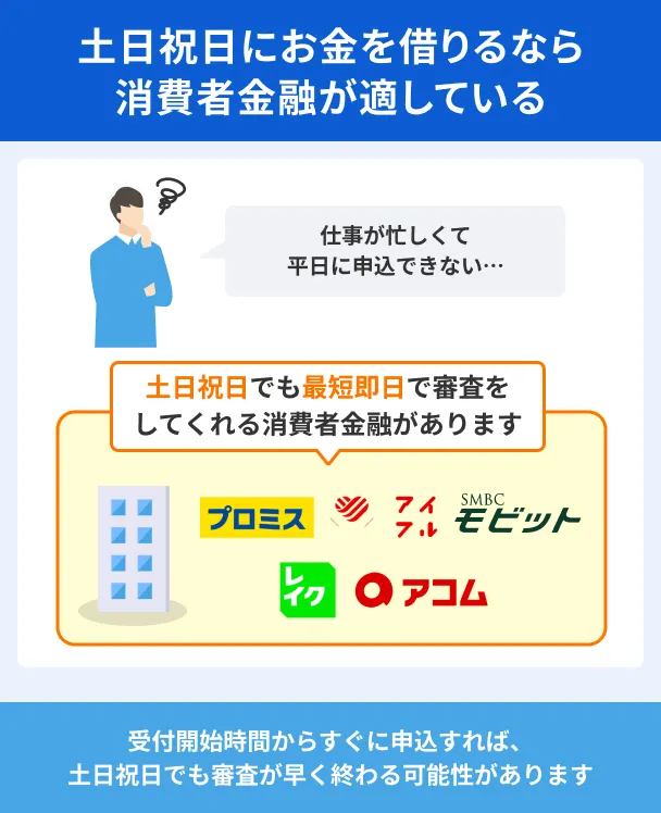 Weekend-and-holiday-loans