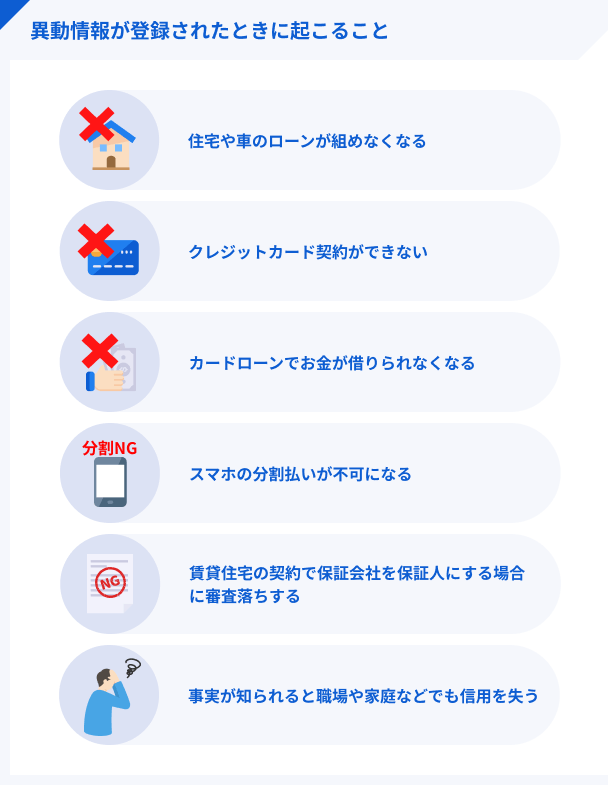 異動情報が登録されたときに起こること