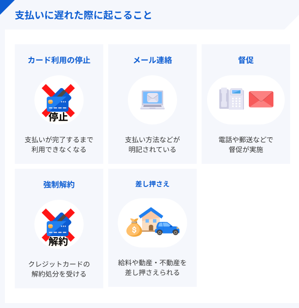 dカードの支払い遅れで起こること