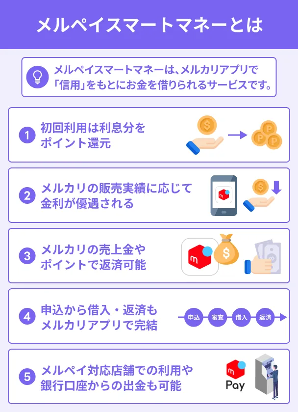 What-is-Merpay-Smart-Money