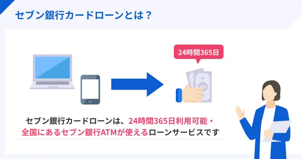 セブン銀行カードローンとは