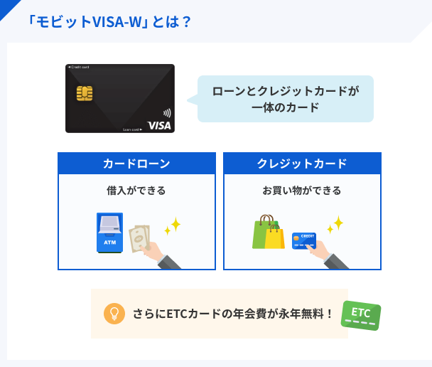 What-is-_Mobit-VISA-W