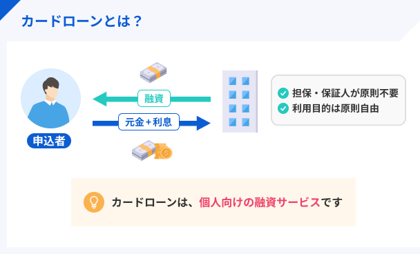 カードローンとは