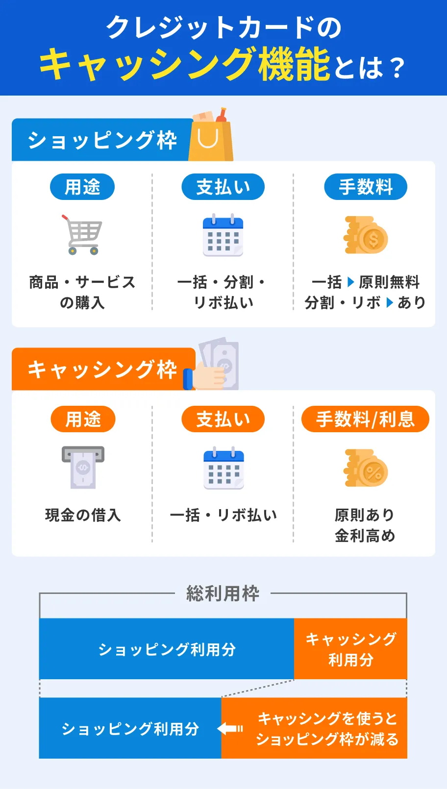クレジットカードのキャッシングとは