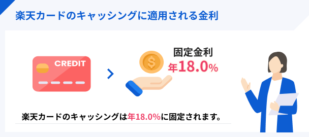 楽天カードのキャッシングの金利は固定される