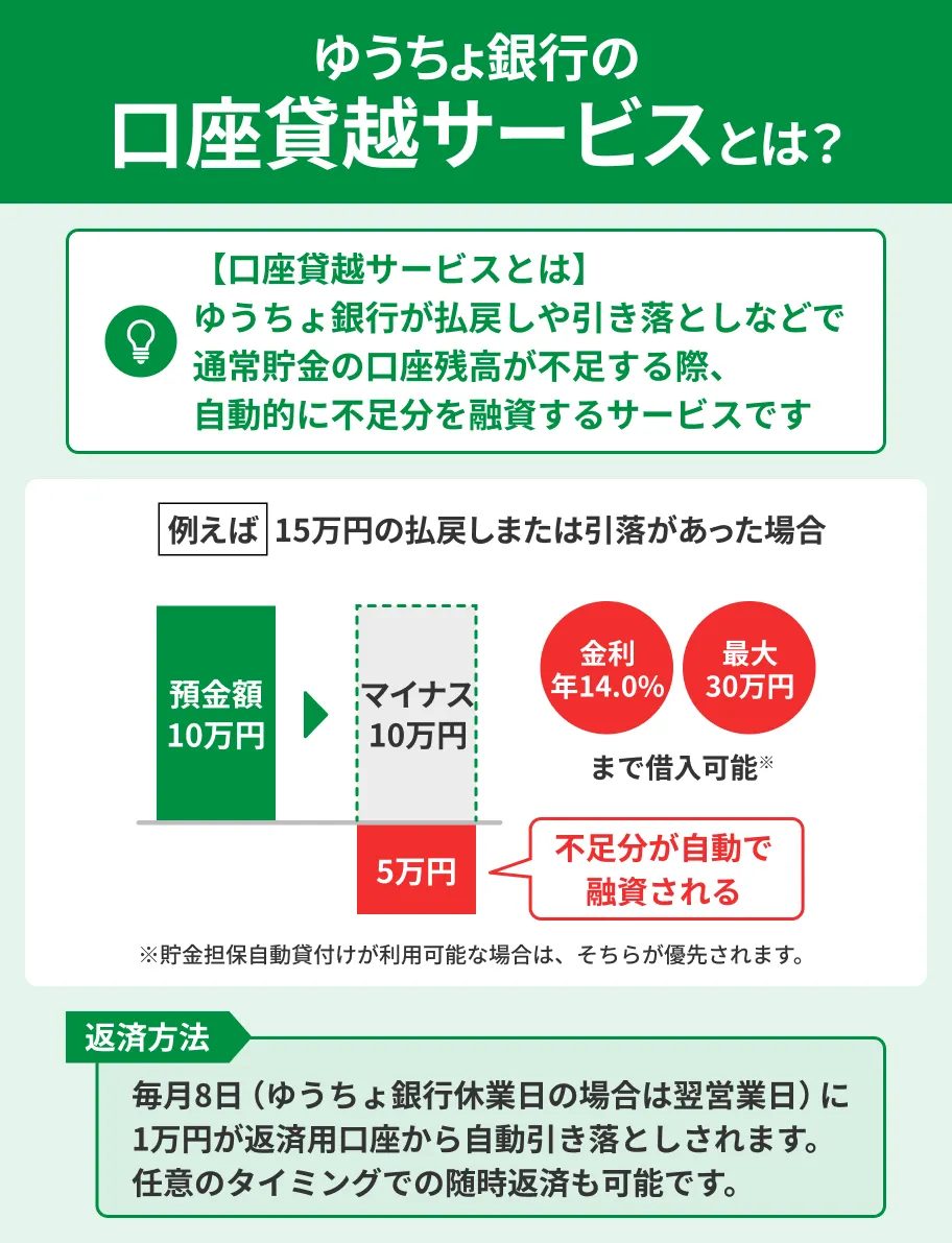 ゆうちょ銀行で即日借入する方法｜審査なしの方法や注意点も解説 | マネット カードローン比較