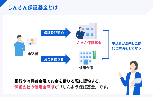 しんきん保証基金とは