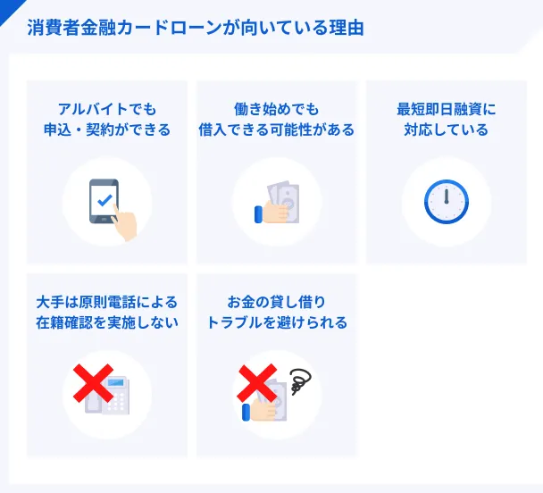 アルバイトに消費者金融のカードローンが向いている理由