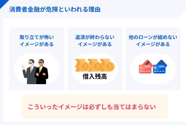 消費者金融が抱かれやすいイメージ