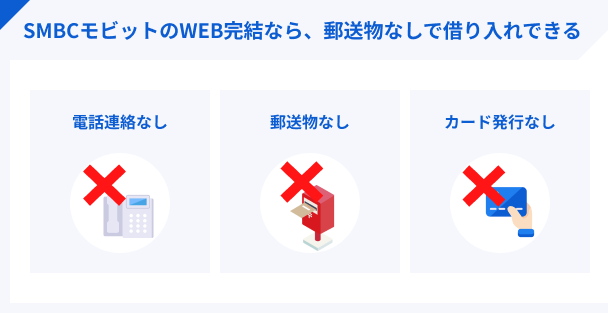 SMBCモビットのWEB完結なら郵送物なし