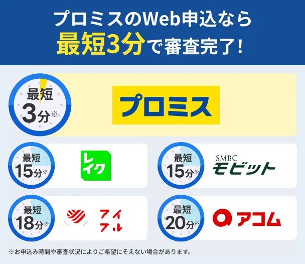 プロミス審査時間