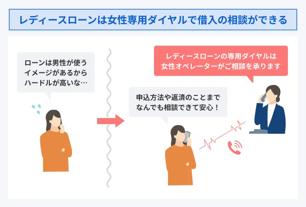 Women-only-hotline-available-for-consultation