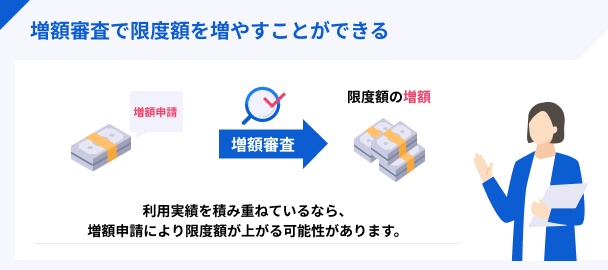 増額することもできる