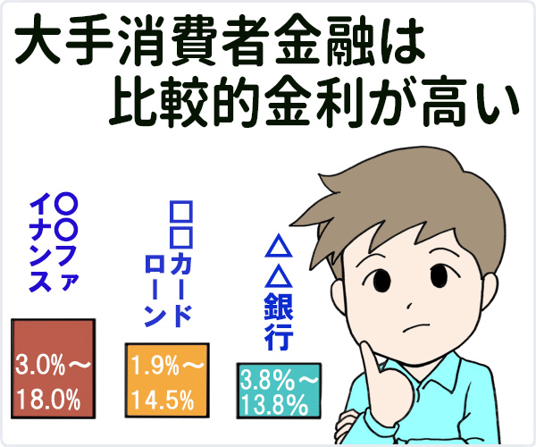 審査が甘いカードローンはない 元銀行員が語る金利を使った比較法 マネット カードローン比較