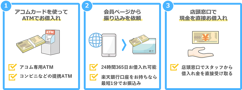 ①アコムカードを使ってATMで借りる②会員ページにログインして振り込みキャッシング③店頭窓口で直接お借入れ