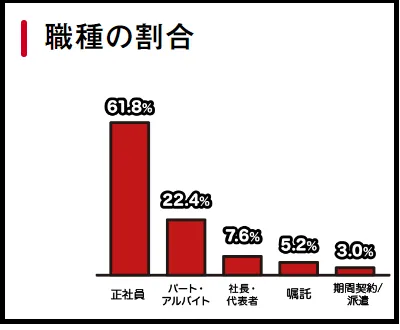 アイフルの利用者