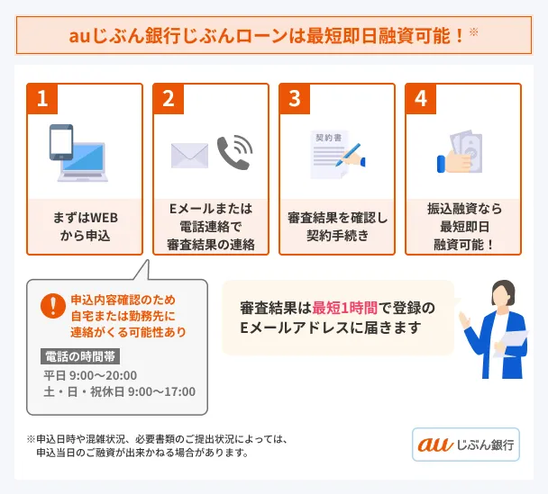 au-Jibun-Bank-Same-day-Loan