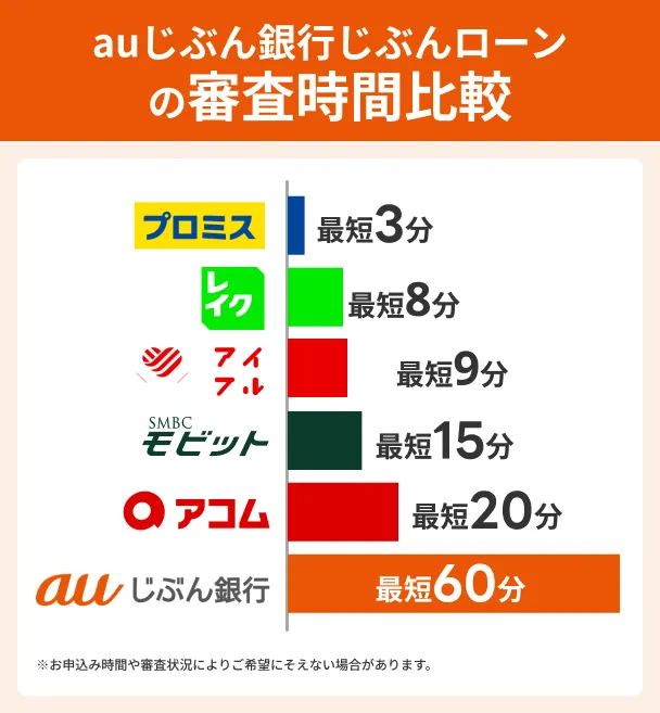 au-Jibun-Bank-screening-time3