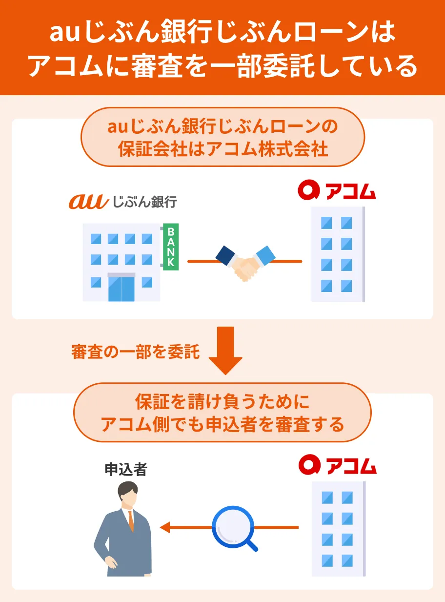 じぶんローンの保証会社