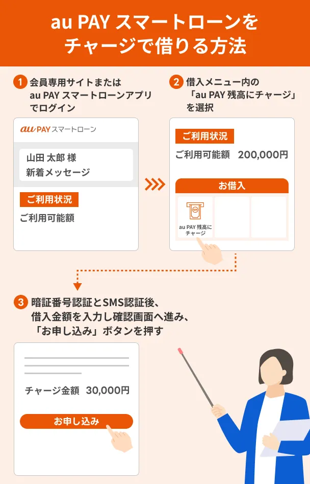 au-PAY-Smart-Loan-Charge