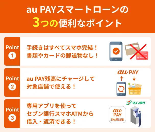 au-PAY-Smart-Loan-is-convenient