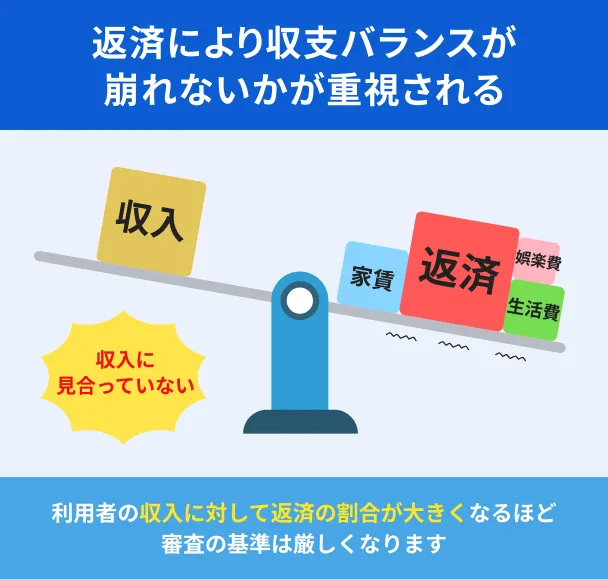 balance-income-and-expenditure