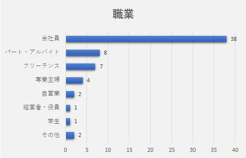 アンケート調査2