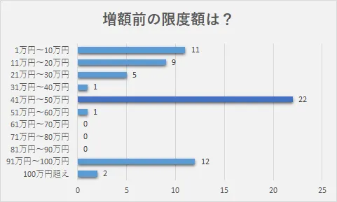 アンケート調査5