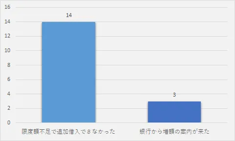 アンケート調査10