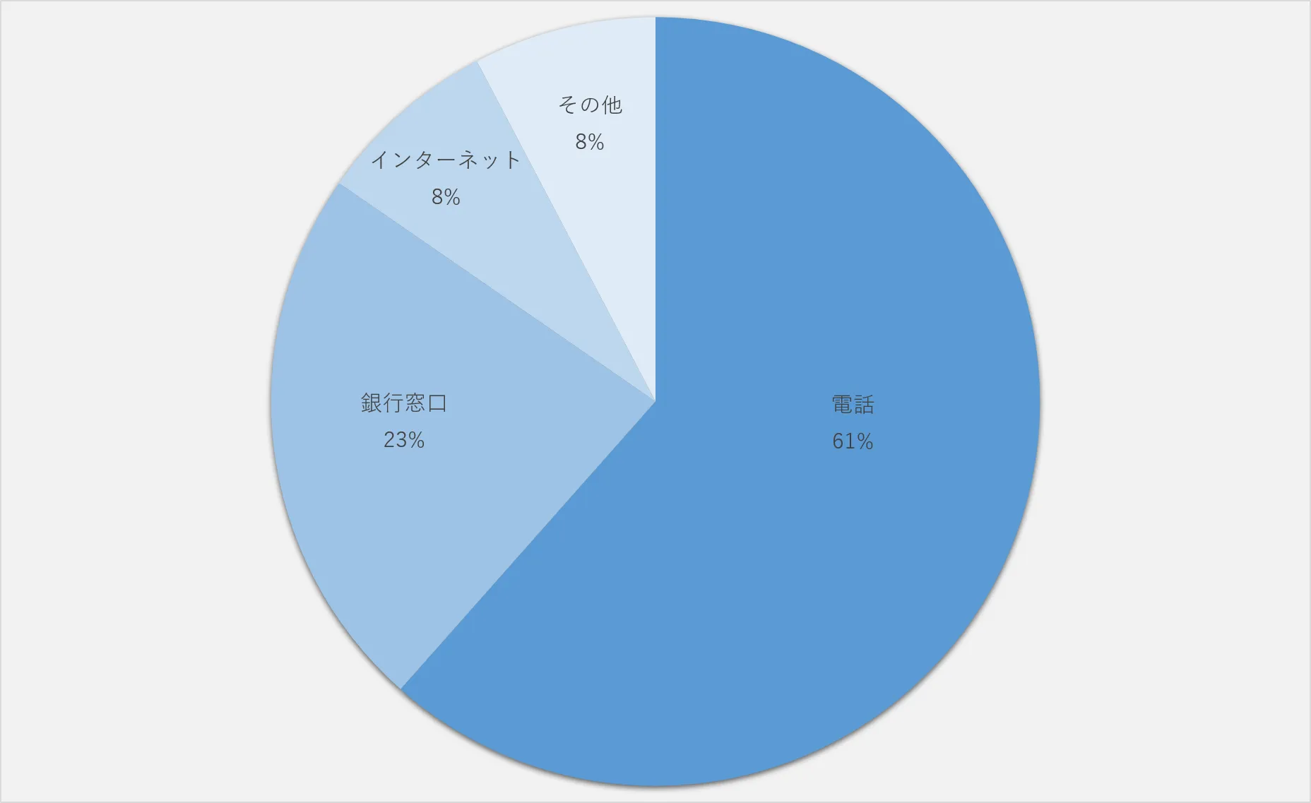 アンケート調査8