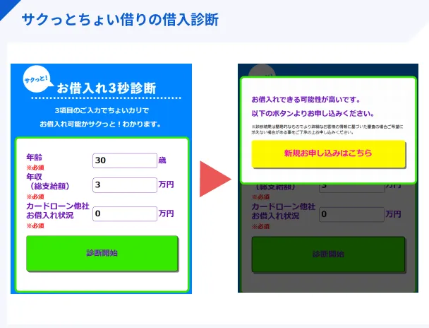 サクっとちょいカリの借入診断