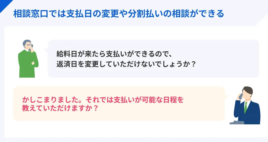 相談窓口では支払日の変更や分割払いの交渉が可能