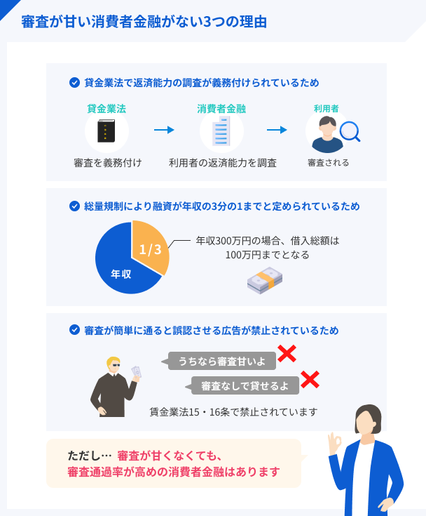 consumer-finance-screening-is-not-easy