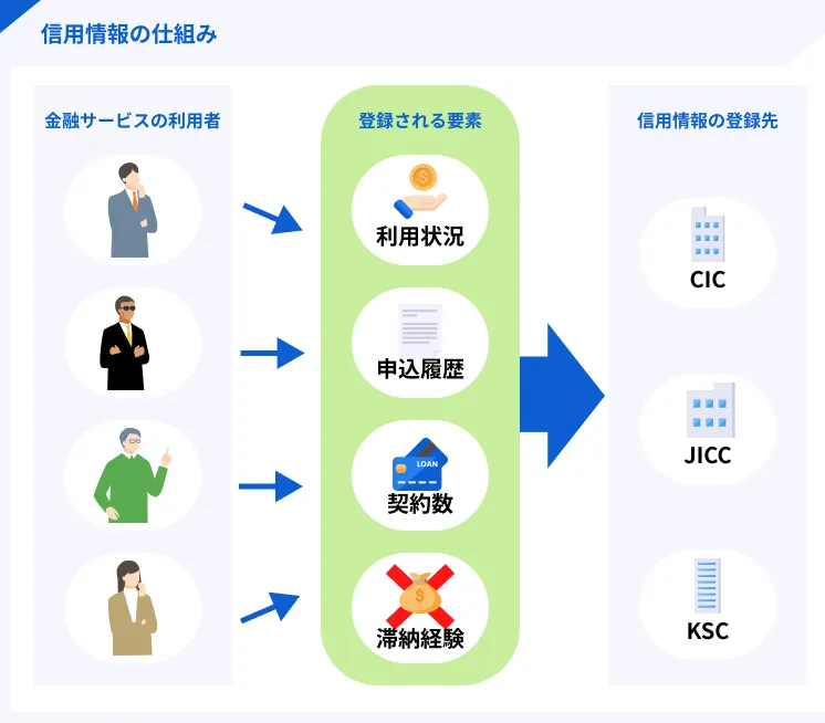 credit-information