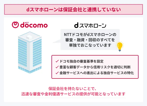 dスマホローンは保証会社を利用していない