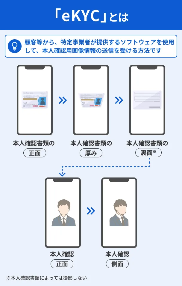 eKYC-Overview-and-Process