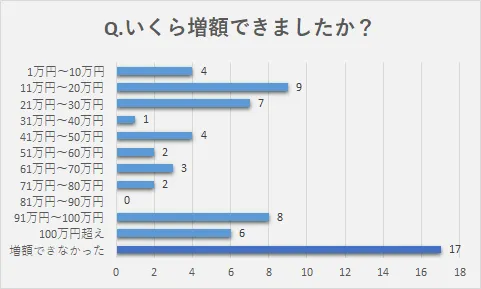 アンケート調査9