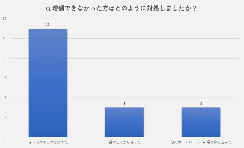 アンケート調査11