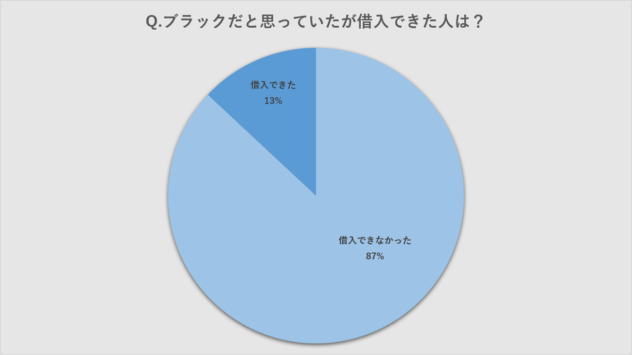 アンケート結果2