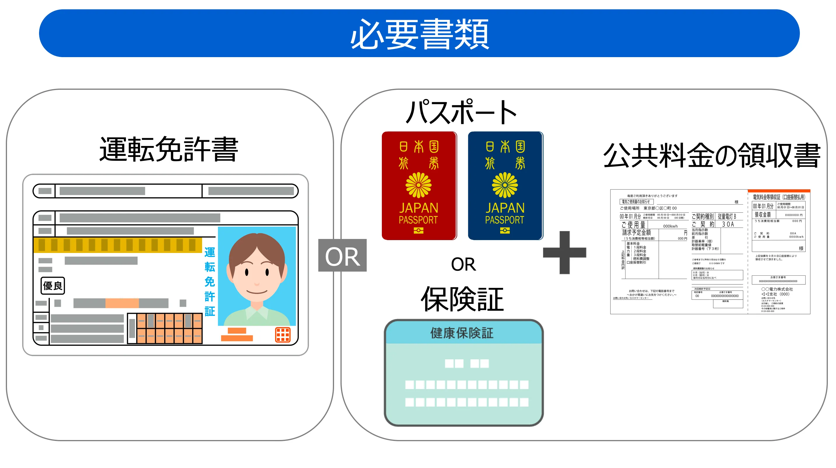 必要書類